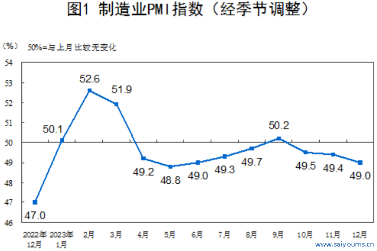 开首：统计局